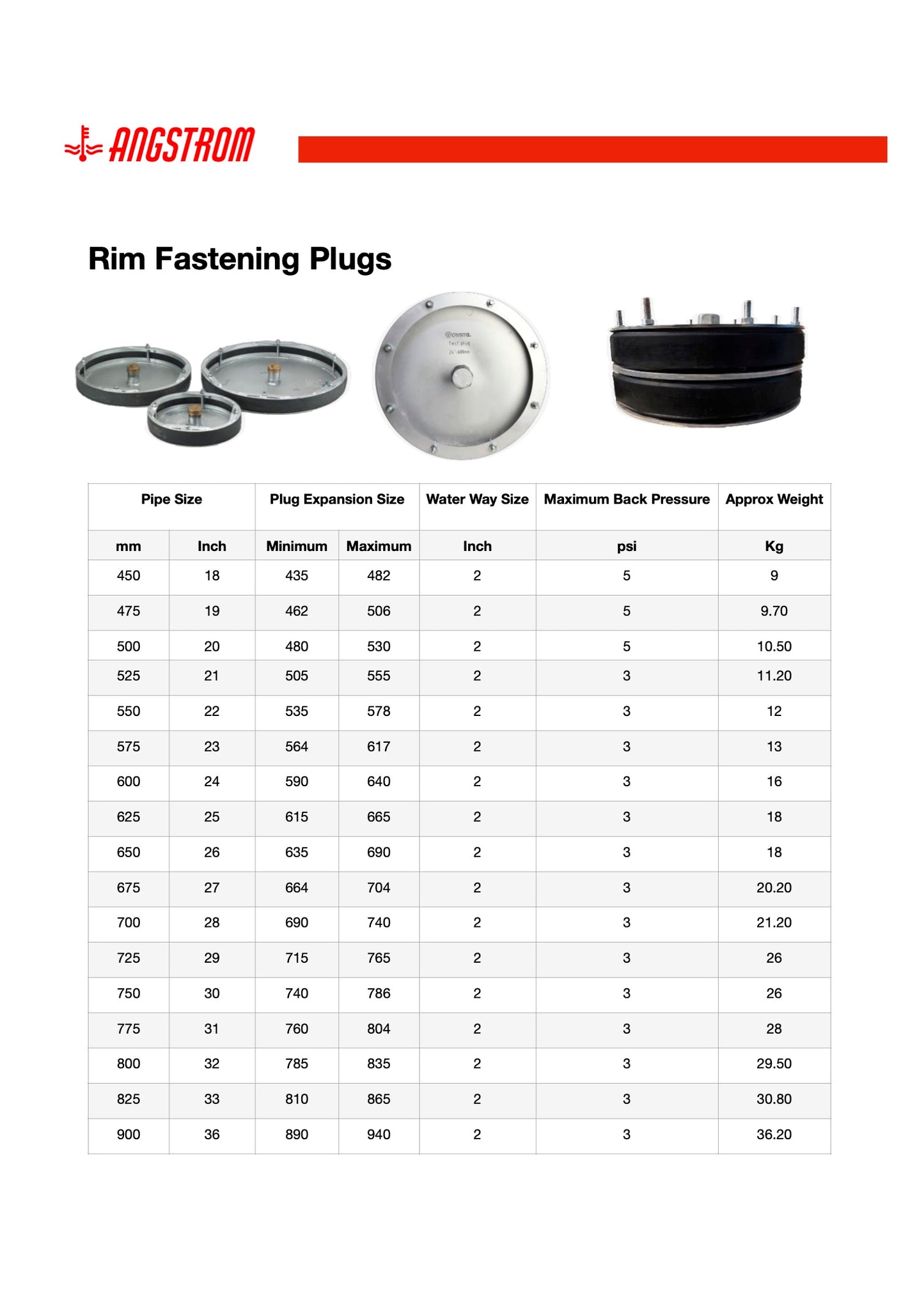 Crystal test plugs data sheet prepared by angstrom trading from 18" to 36"